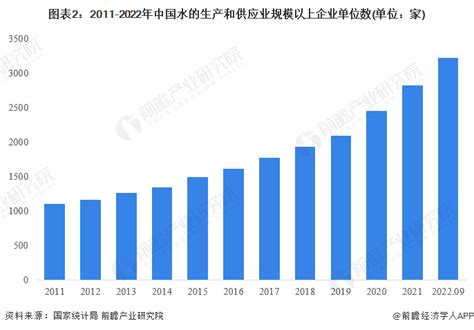 水的行业|2022年中国水务行业发展现状及市场规模分析 市场规。